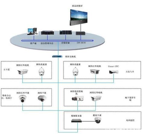 小区智能化系统之视频监控系统详解_智慧城市网