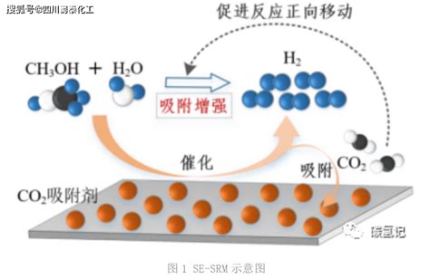 具有两个闭循环的硫化氢制备方法与流程