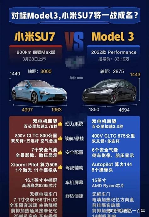 接近30万的差价有什么区别？对比评测Model S和Model 3_车家号_发现车生活_汽车之家