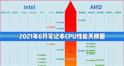2021年最新CPU天梯图 2021年最新最全CPU性能天梯高清大图[多图] - Win11 - 教程之家