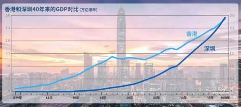 香港股市历年走势图_港股开户条件一定要50万吗_微信公众号文章