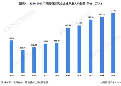 2021年二季度中国各省份建筑业总产值排行榜：江苏总产值第一，北京建筑企业单位平均生产值及人均产值第一（附热榜TOP31详单）_智研咨询