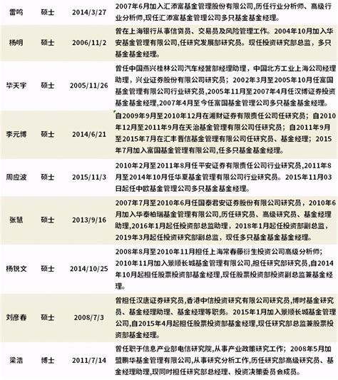 重磅！中国基金业史上最强20名基金经理榜单-基金频道-金融界