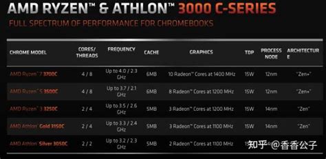 AMD发布Ryzen 3入门级处理器 均支持超线程技术 - 热点科技 - ITheat.com