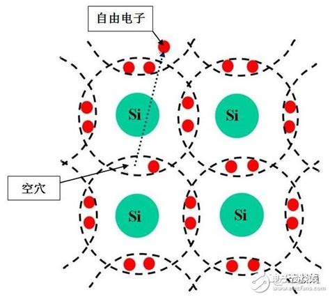 Na2O2 的电子式 及其形成过程