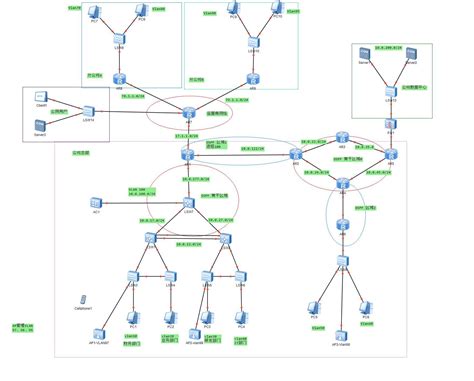 基于Ensp网络规划与设计——合集_基于ensp的毕业题目-CSDN博客