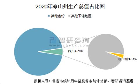 2020年平凉市国民经济和社会发展统计公报|统计公报|甘肃省统计局