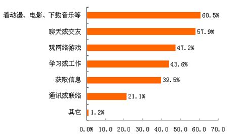 中国青少年网瘾报告（2009）_教育_腾讯网