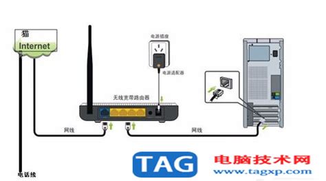 台州路桥区电信上门安装宽带一般多少钱 - 东商网-浙江电信宽带服务中心