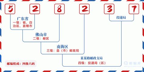 528237：广东省佛山市南海区 邮政编码查询 - 邮编库 ️