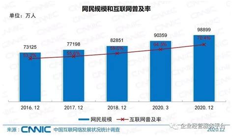 《中国互联网发展报告（2021）》在京发布，关键数据解读__财经头条
