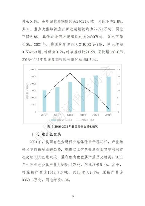 《中国再生资源回收行业发展报告2016》(全文)_全球环保研究网 ♻