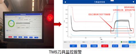 西格数据 - 盐城某精工TMS刀具监控项目成功验收！