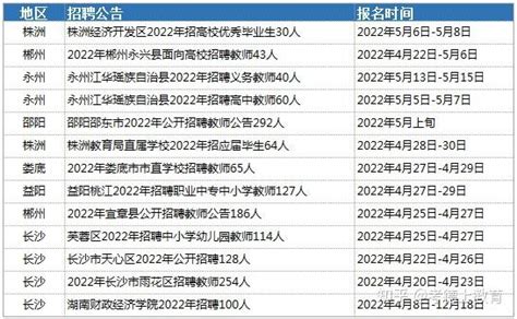 湖南省招事业单位编制人员、教师2936人，各地市有岗，正在报名中（备考资料+直播课） - 知乎