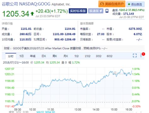 谷歌发布第二季度财报 股价创52周新高_荔枝网新闻