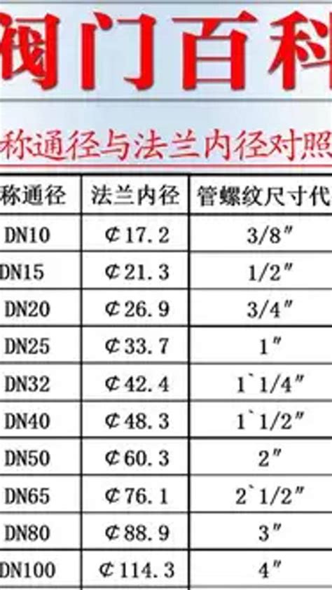 混凝土排水管DN200、DN300的外径是多少？？混凝土管外径是怎样计算的？