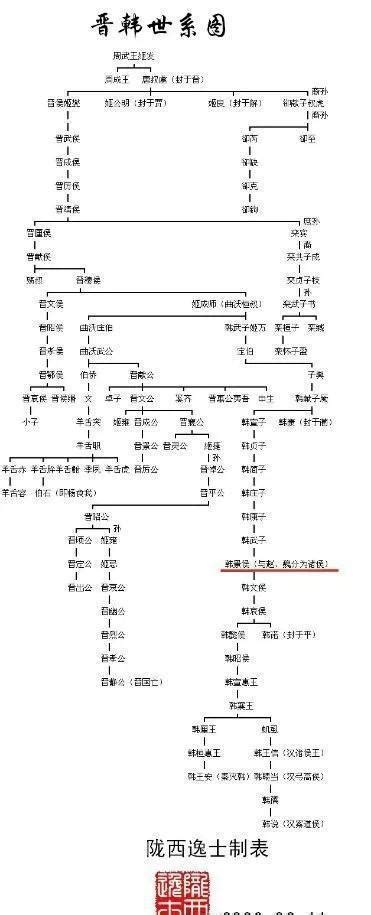 中华姓氏历史，各个姓氏由来