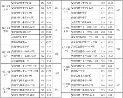 2023年河南安阳市区中招理化生实验操作考试日程安排已公布