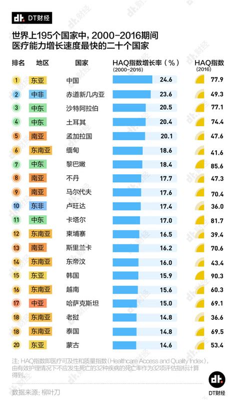 2018全球医疗质量 |中国综合排名82位__凤凰网