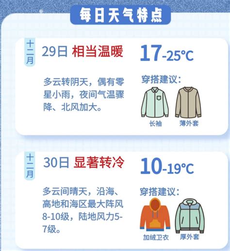 温度穿衣_不同温度穿衣参考表_微信公众号文章