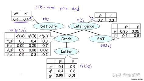 概率图模型 ——（8）最大后验概率状态推理 (MAP 推理)_最大后验概率 图像-CSDN博客