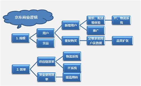 京东营销模式分析PPT模板 - HR下载网