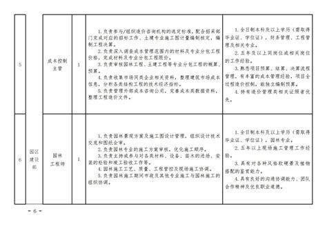 海南文昌国际航天城投资开发有限责任公司2021年招聘14名工作人员公告