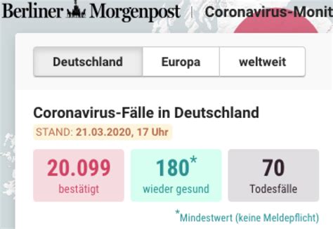 德国累计新冠肺炎确诊病例突破2万，新增2446例 - 西部网（陕西新闻网）