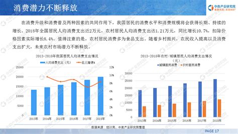 中商产业研究院：《2019年中国乡村旅游市场投资前景研究报告》发布 - 知乎