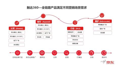 京东&腾讯&沃尔玛：2018中国零售商超全渠道融合发展年度报告 - 外唐智库