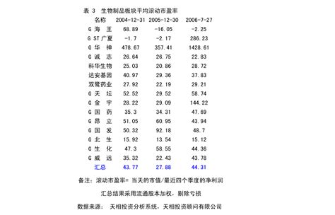 长川科技：杭州长川科技股份有限公司关于持股5%以上股东减持股份计划完成的公告-慧博投研资讯