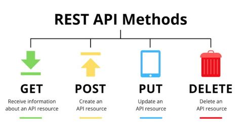 What is a REST API (RESTful API)? Understanding the basics | ToolsQA