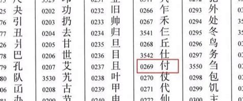 2015年中国姓氏排行榜 你的姓氏排第几