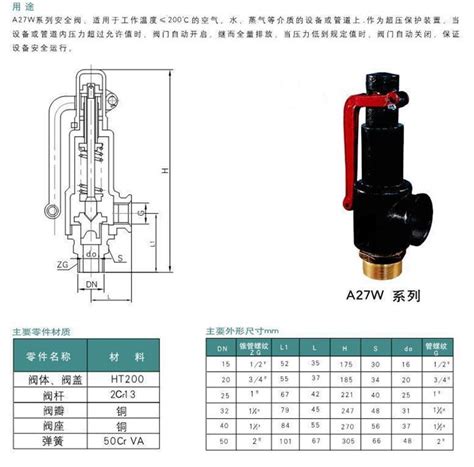 A27W-10T弹簧式蒸汽外螺纹安全阀价格_上海__阀门|管件-食品商务网