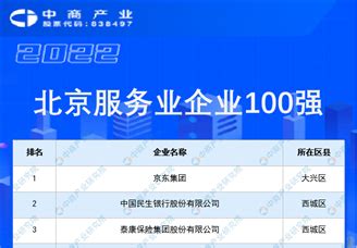 2022年度北京数字经济企业100强榜单（附榜单）-排行榜-中商情报网