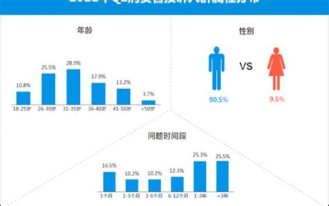 中国男女比例失调有多严重2022（最新数据分析近4000万男性注定打光棍儿） _ 商机洞察