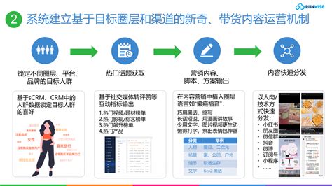 预见2021：《2021年中国社交电商行业全景图谱》(附市场现状、竞争格局和发展趋势等)_行业研究报告 - 前瞻网