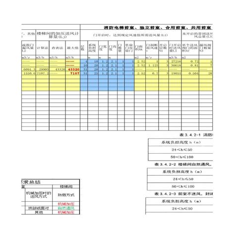 一张excel表格——防排烟计算的神器_通排风布置图_土木在线