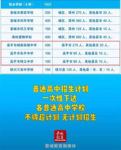 晋城市城区2021年滋蕙计划拟资助学生名单公示