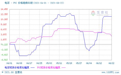 股票市场的崩溃图片素材-正版创意图片500583838-摄图网