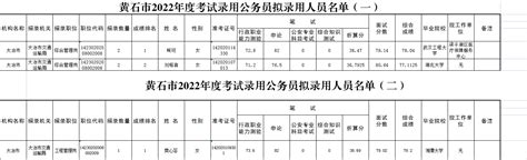 2022年四川省各地区聘任制公务员招考公告汇总