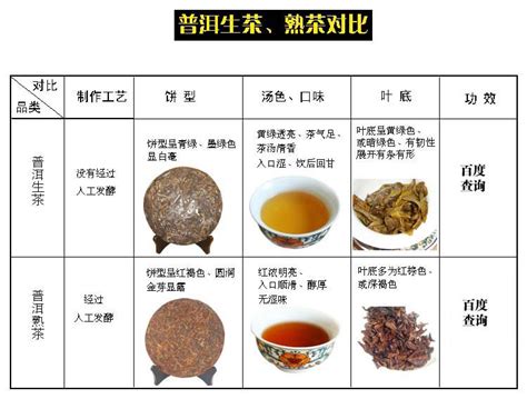 普洱茶保存方法 - 鲜淘网