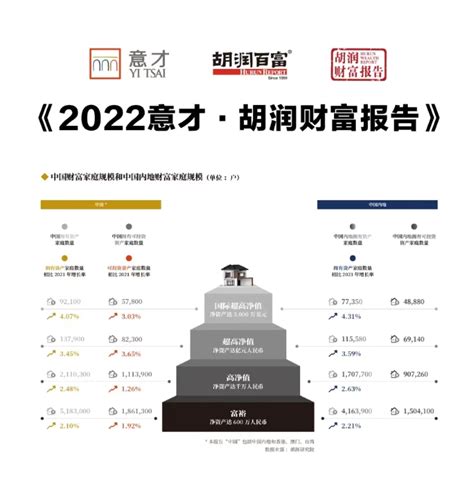 中国最富有30大城市排行 浙江七城市上榜_新浪地产网