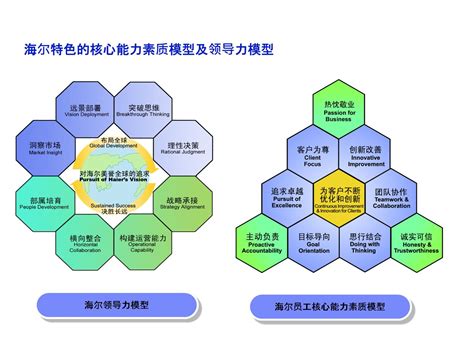 海尔企业培训及海尔模式PPT模板下载_编号lrmdoyya_熊猫办公