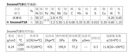 怎么样检测金属硬度_青岛丰东热处理第三方检测机构