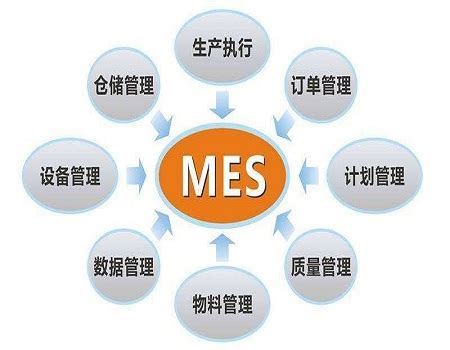 MES系统企业动态-七通智能 数智制造产品及解决方案服务商-专注智能制造16年