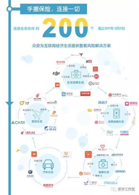 易观智库：2015中国互联网保险发展模式专题研究报告 - 外唐智库
