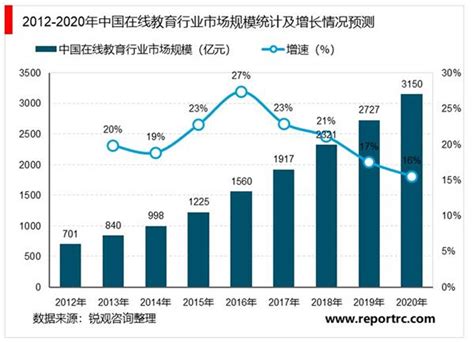 2020年，在线教育的机遇与应变之策 | 人人都是产品经理