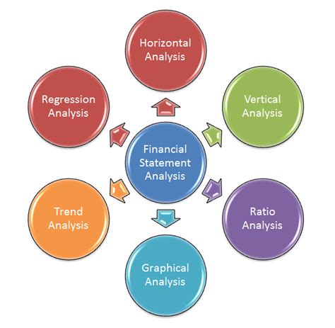 What is Financial Analysis & how vital is it for business growth?