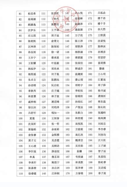 杭州市学军小学2022年秋季新生正式录取公告 - 杭州市学军小学